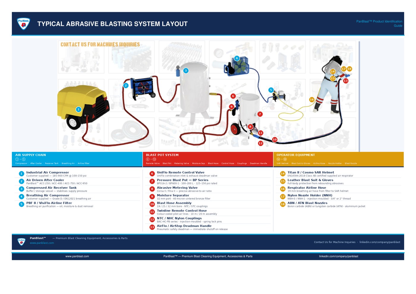 Abrasive Blasting Layout thumbnail